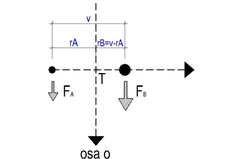 Obrzek