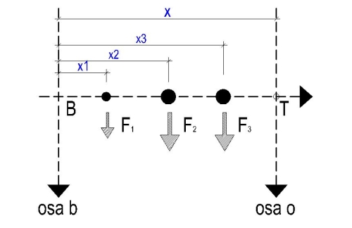 Obrzek