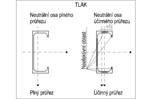 Obrzek