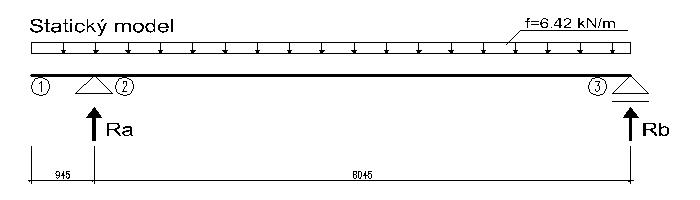 Statický model vazného trámu.